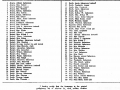 1949 Long Beach IC Voters List