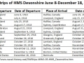 Chart HMS Devonshire