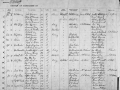 (21) 1899