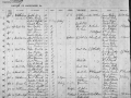 (22) 1899