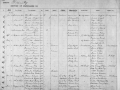 (28) 1900