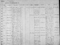 (29) 1900